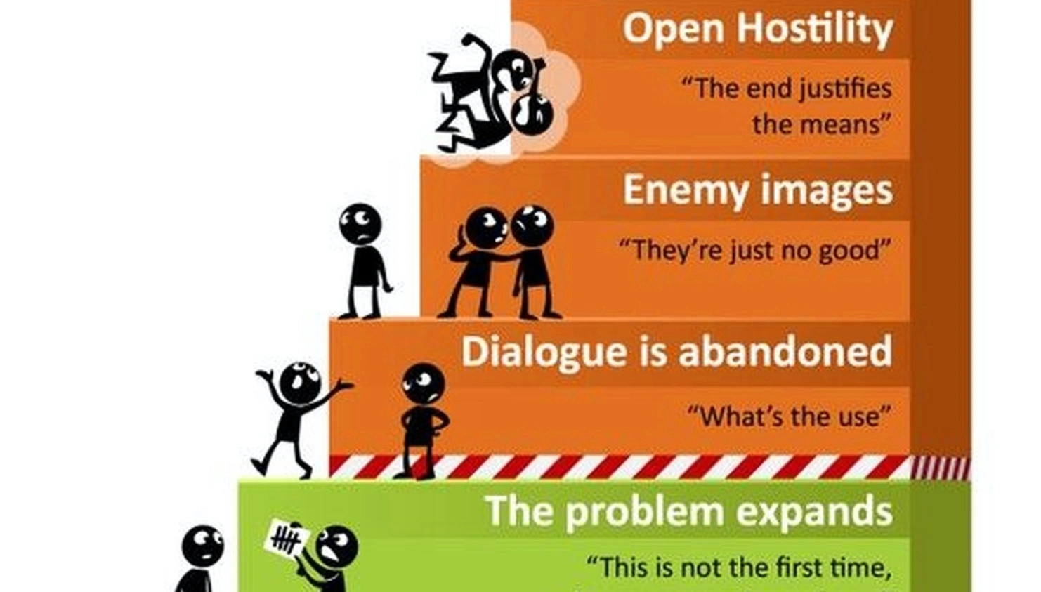 Workplace conflict resolution strategies